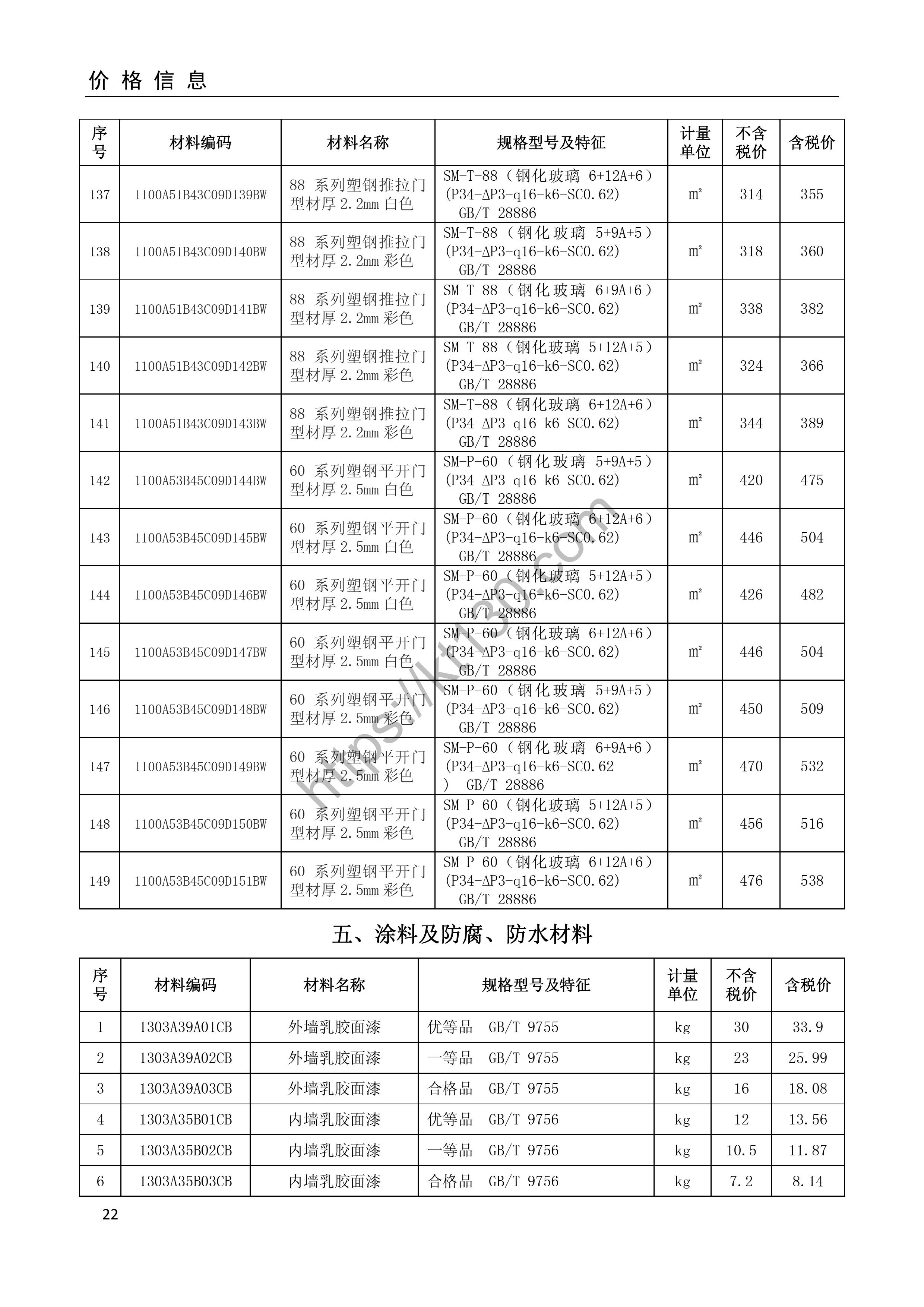 安庆市2022年4月建筑材料价_涂料，防腐防水材料_34963